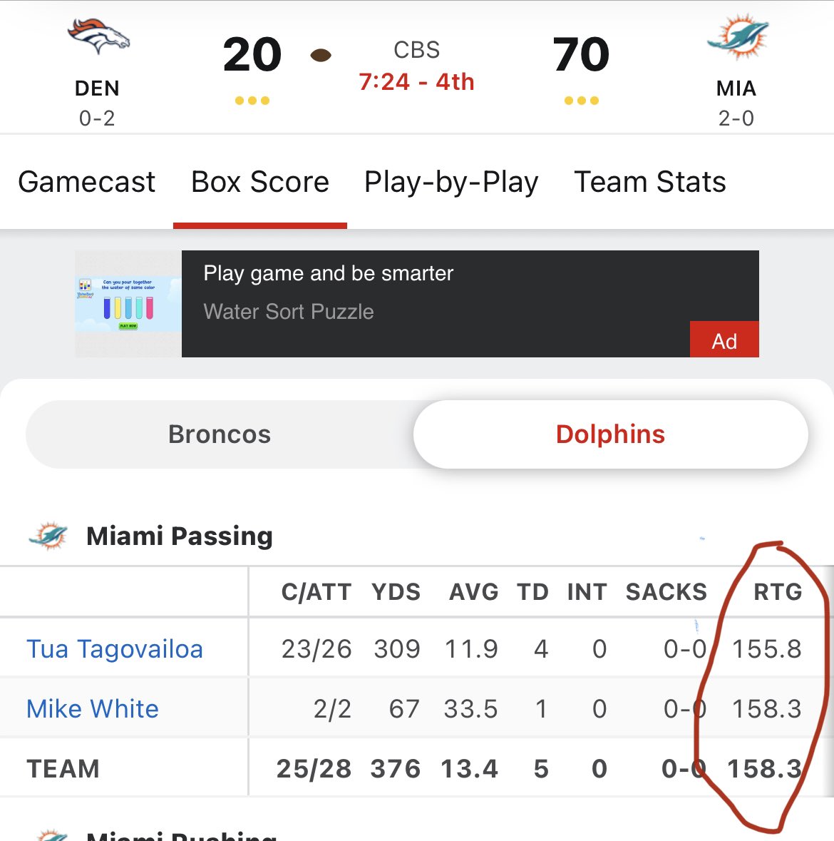 TysingerMike's tweet photo. @LeBatardShow Tua with the 2nd best passer rating on the team🤣🤣🤣 https://t.co/LG6zQJve8e