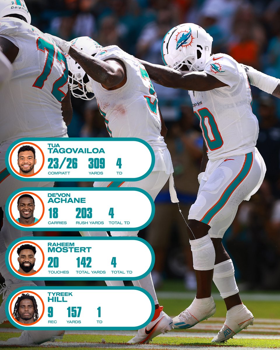 THE MIAMI DOLPHINS PUT UP VIDEO GAME NUMBERS 🎮
