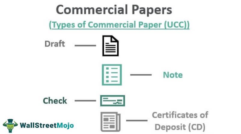 #Investors did you know Bankers Commercial Paper expiring at 9months is considered a Exempt Security?

This is,
“How it works in the area of Investing and Commerce.”

#Banking #Investing #InstitutionalInvestor