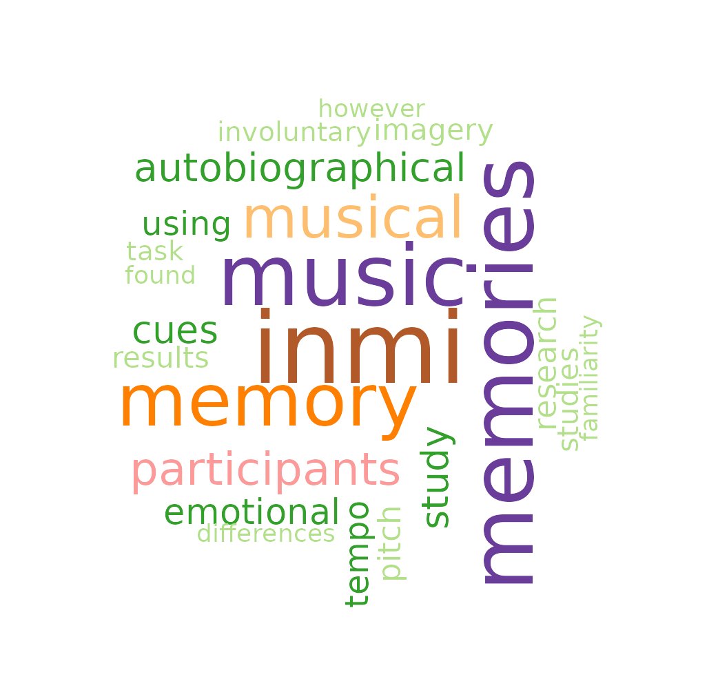 kj_jakubowski's tweet photo. Yep, that sounds like me. This also confirms I use the word "however" way too much. https://t.co/zzeJoNlz5S