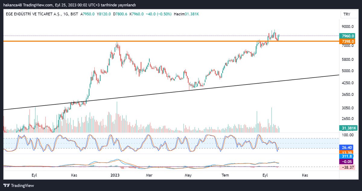 #egeen ytd