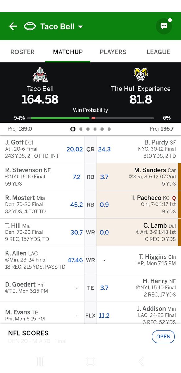 DTF_txdm's tweet photo. @NFLFantasy Me to myself https://t.co/i5kFXpGZ26