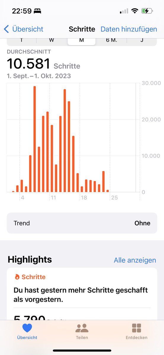 Man merkt anhand der Schritte wann man im Jahr im Urlaub war..