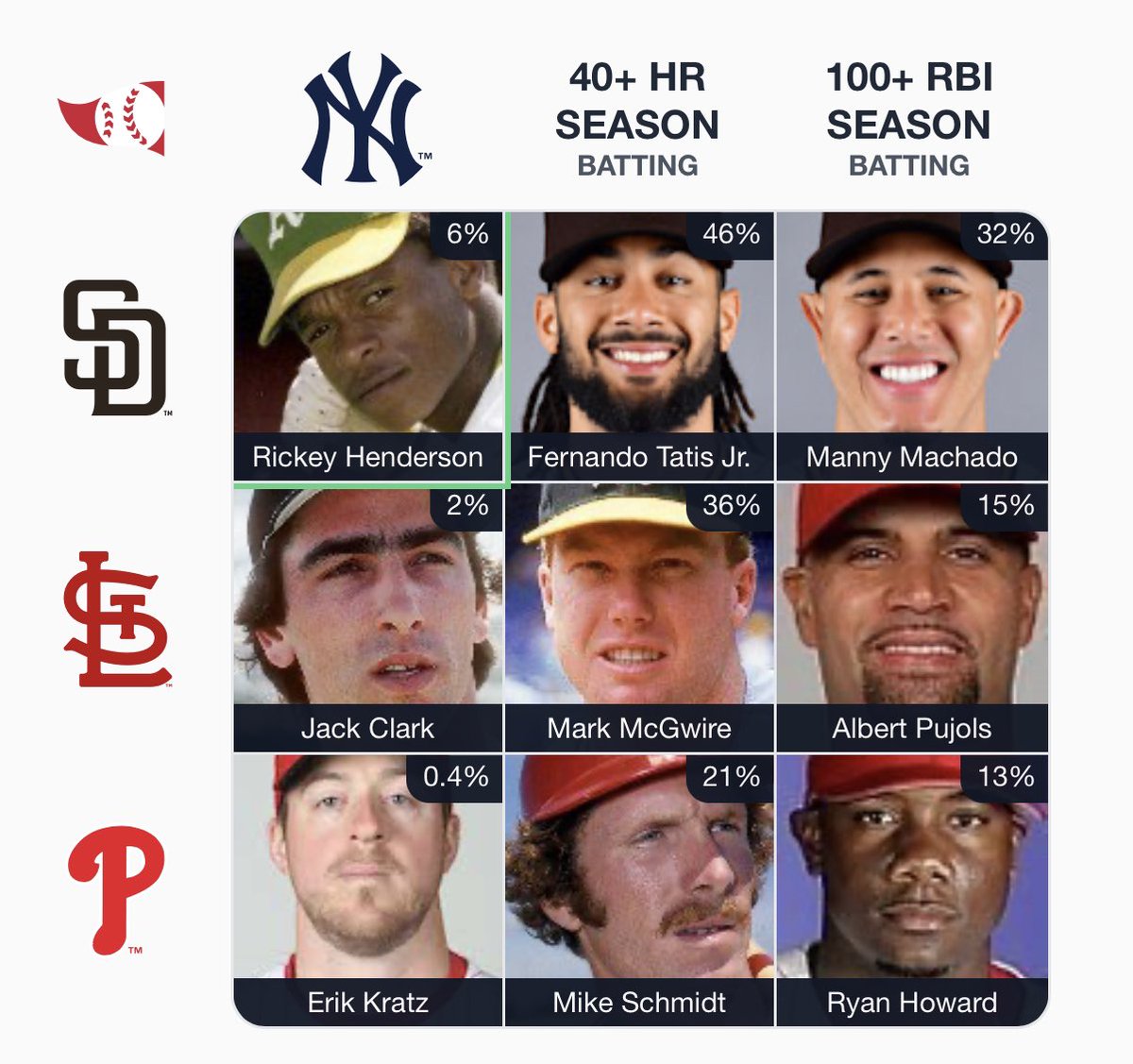 mburtner17's tweet photo. ⚾️ Immaculate Grid 175 9/9:
Rarity: 171
IMMACULATE!
🟩🟩🟩
🟩🟩🟩
🟩🟩🟩
Play at: 
https://t.co/3GzypJ6yvM
@immaculategrid x @baseball_ref https://t.co/iHg9F76fd2