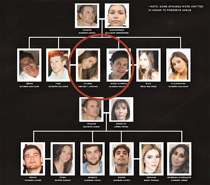 VaxTamaulipas's tweet photo. #cdmx,#reynosafollow,#mtyfollow,#slp,#culiacan,#tijuana,#guadalajara,#cdjuarez "ZULEMA y el CUARENTON": LA "SEÑITO" del ARCHIVALDO NUERA del CHAPO GUZMAN ESTUVO GANCHADA en l os ESTADOS UNIDOS...y dicen que tienen dos bodoques. https://t.co/pwW9cIbu7g https://t.co/VuOUgEAIue