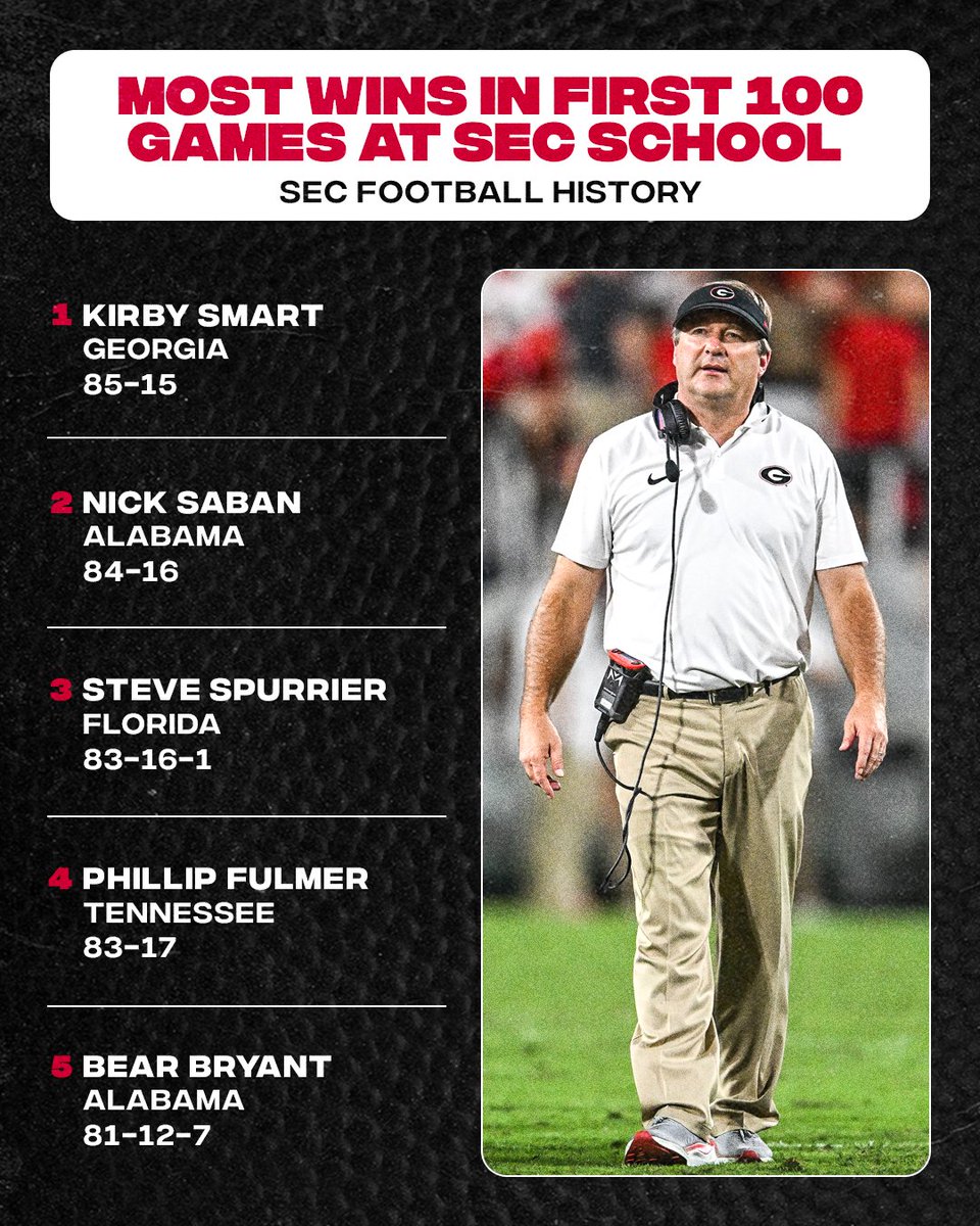 SECNetwork's tweet photo. .@KirbySmartUGA through 💯

@GeorgiaFootball https://t.co/WbE96Og6cX