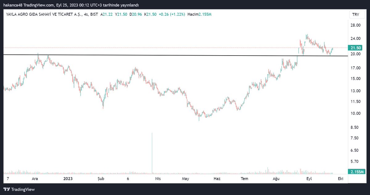 #yylgd ytd