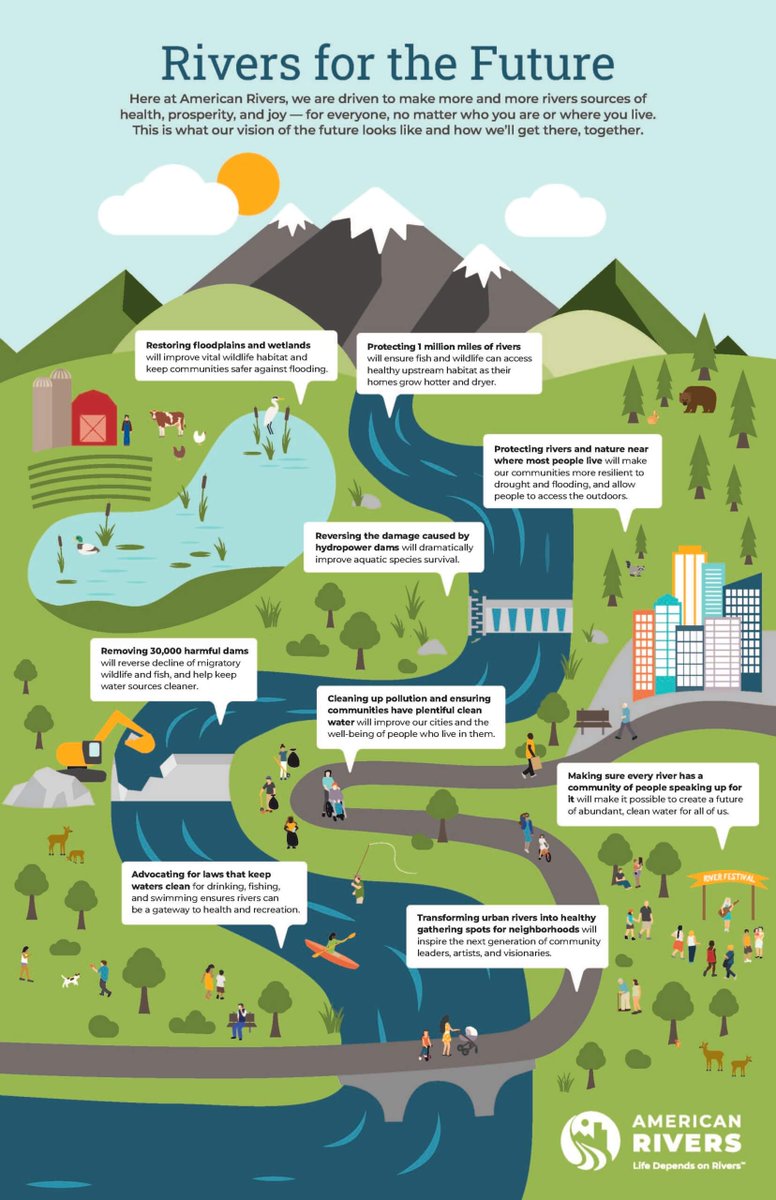 American Rivers tweet media