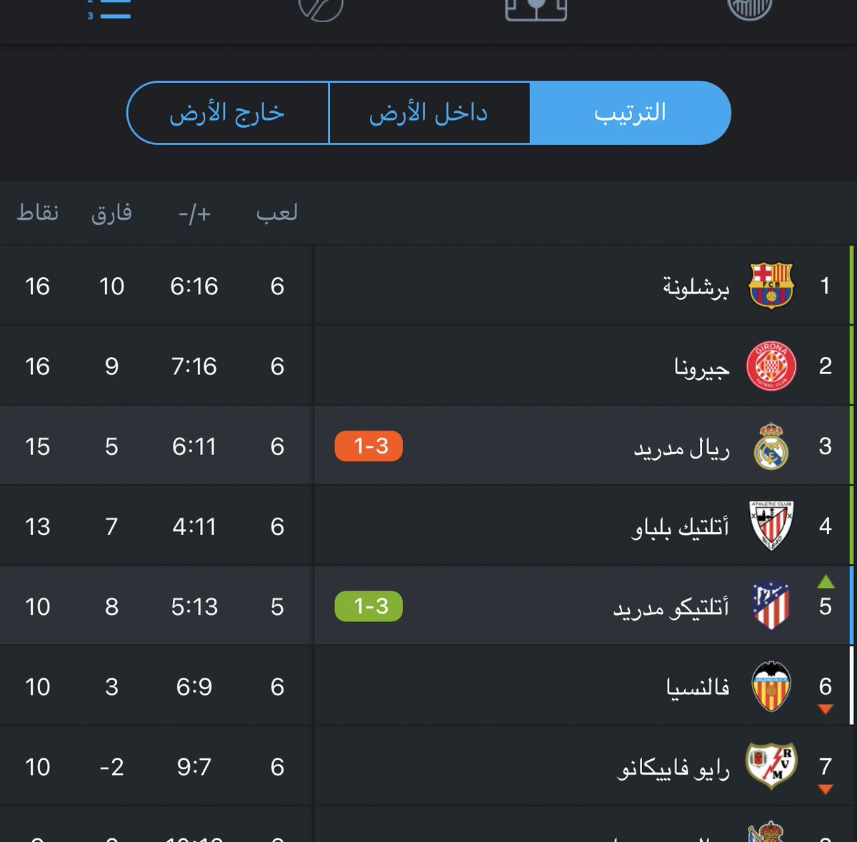رجع لوضعه الطبيعي :