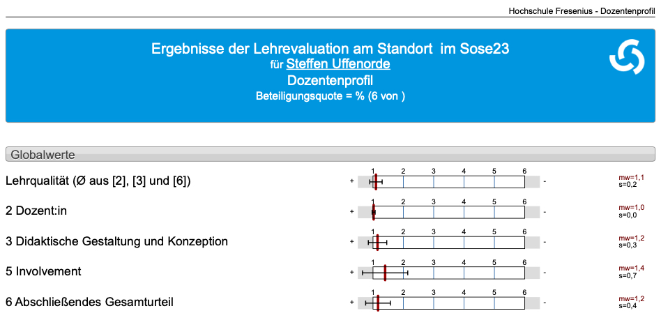 HCEconomist's tweet photo. The evaluation from my students from last semester has just been unveiled. In all categories I reached an excellent score. Honored and Thrilled!📊🎉🎓 Am looking forward to continue lecturing "Pharmacoeconomic Evaluation and Outcomes Research" @HS_Fresenius in Wiesbaden. https://t.co/Vf9TfdVBCG