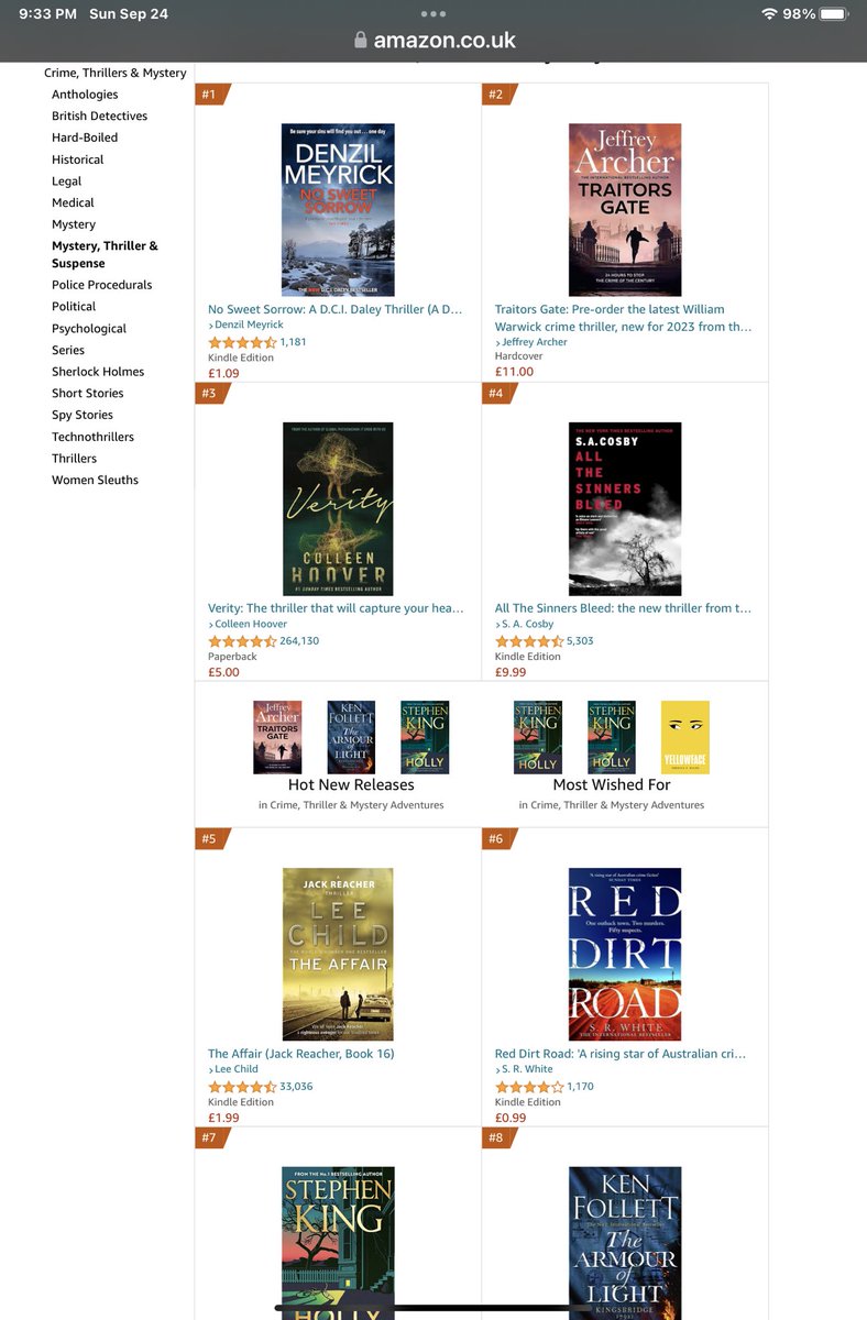 Lochlomonden's tweet photo. Number 1 in Crime, mysteries and thrillers on #Kindle! #DCIDaley 11 #NoSweetSorrow ๐ฅ๐ฅ๐ฅ https://t.co/22DDPZnNLu