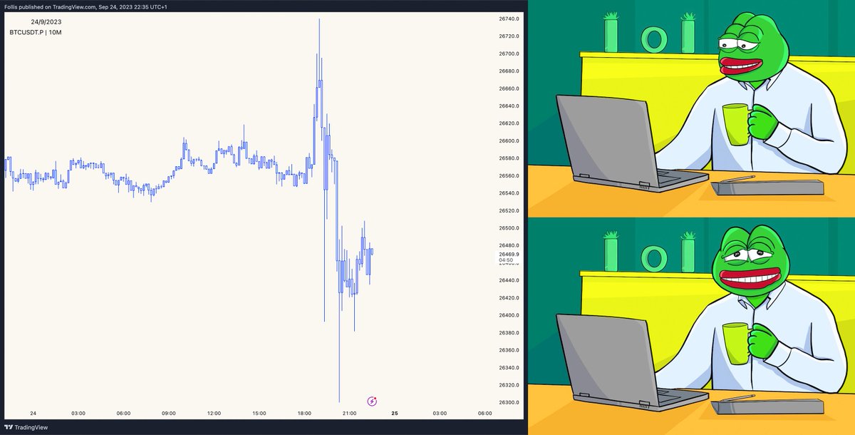 Just another day of clean $BTC price action