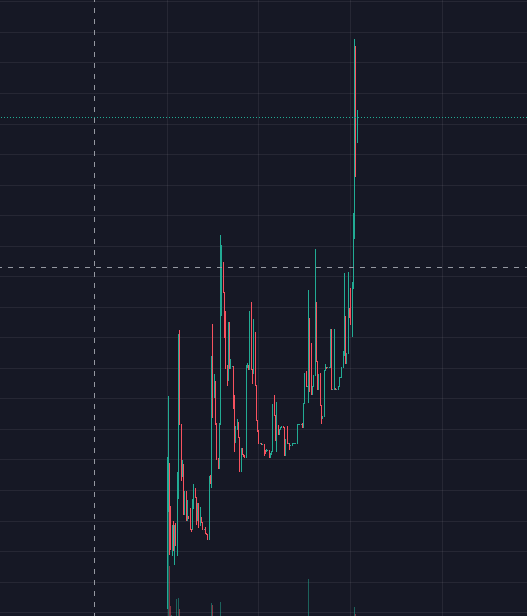 Spidercaterc's tweet photo. ATH Breached!
Holders increasing.
Floor increasing.

#spidercaterc up to the top!

#marvel #spiderman #crypto #spidercat https://t.co/FM3NW3eQcy