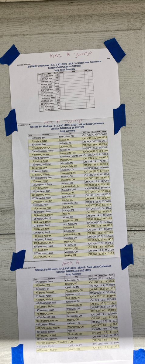 Men’s jump results from Great Lakes Conference Championships!!