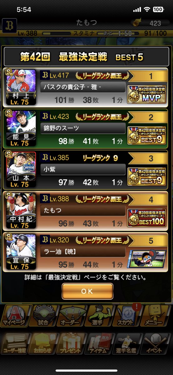 orix_im's tweet photo. 第42回最強決定戦オリックスリーグ
4位でB9の目標達成出来ました！
ずっと応援して下さった皆さん
にはほんとに感謝しかありません😳
マッチしたFFの方々やしてない方々の
やり取りも含め楽しい期間でした！！
1週間お疲れ様でした！
ありがとうございました😁
＃オリックス純正
＃最強決定戦 https://t.co/ExENVDJu3X