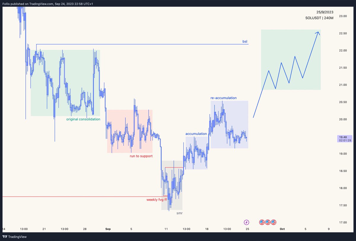 $SOL H4

Rate my MMBM <a href="/matt_loeber/">$𝘯𝘪𝘱𝘦𝘳</a> <a href="/traderdaye/">Daye</a> <a href="/TraderMva/">mva</a> <a href="/4500px/">Tyler ✧</a> <a href="/Jos7821/">Jos</a> @mcgooxbt 😜