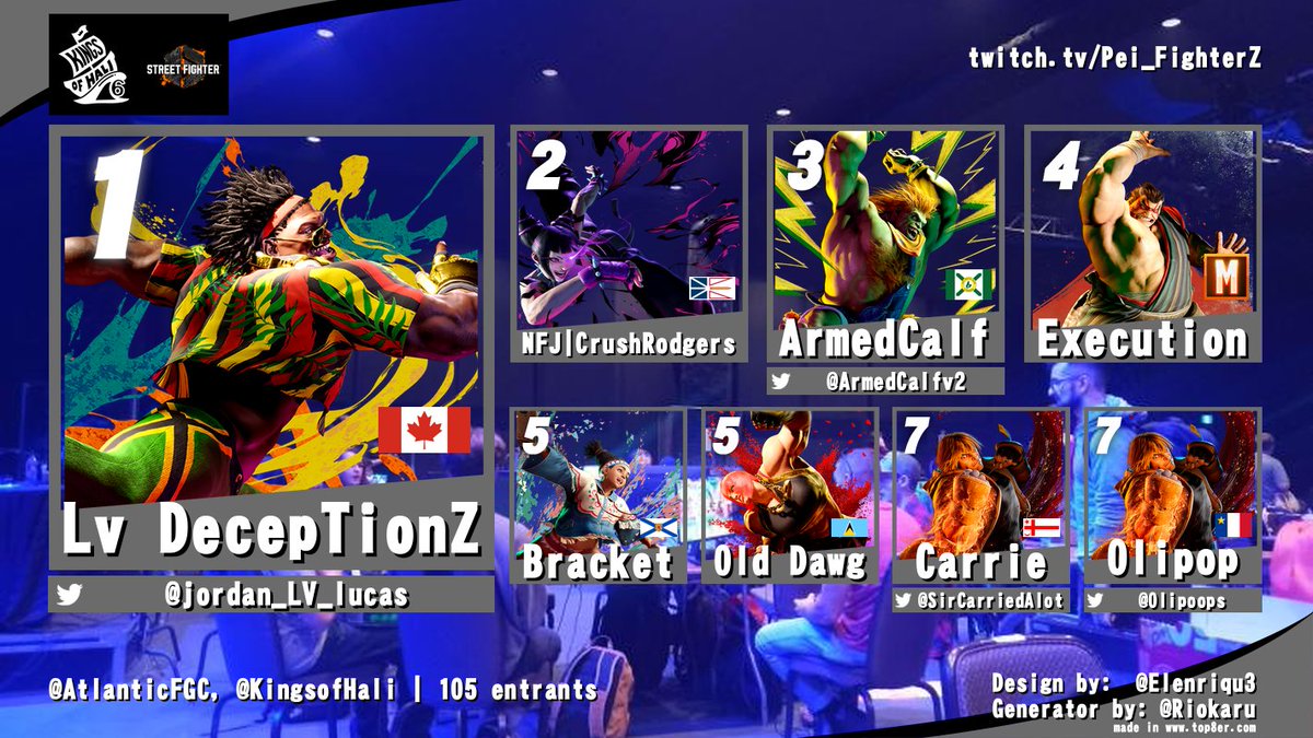 AtlanticFGC's tweet photo. DAY 3 CONCLUDES!!
Kings of Hali 6 / SF6
Over 100 entrants made this possibly the most grand FGC event in Atlantic Canada's history! We have come a long way from 4 man ranbats at local apartments! It's so awesome to see the growth SKYROCKET
Follow @kingsofhali for more info #KOH6 https://t.co/tFt3NwvQac