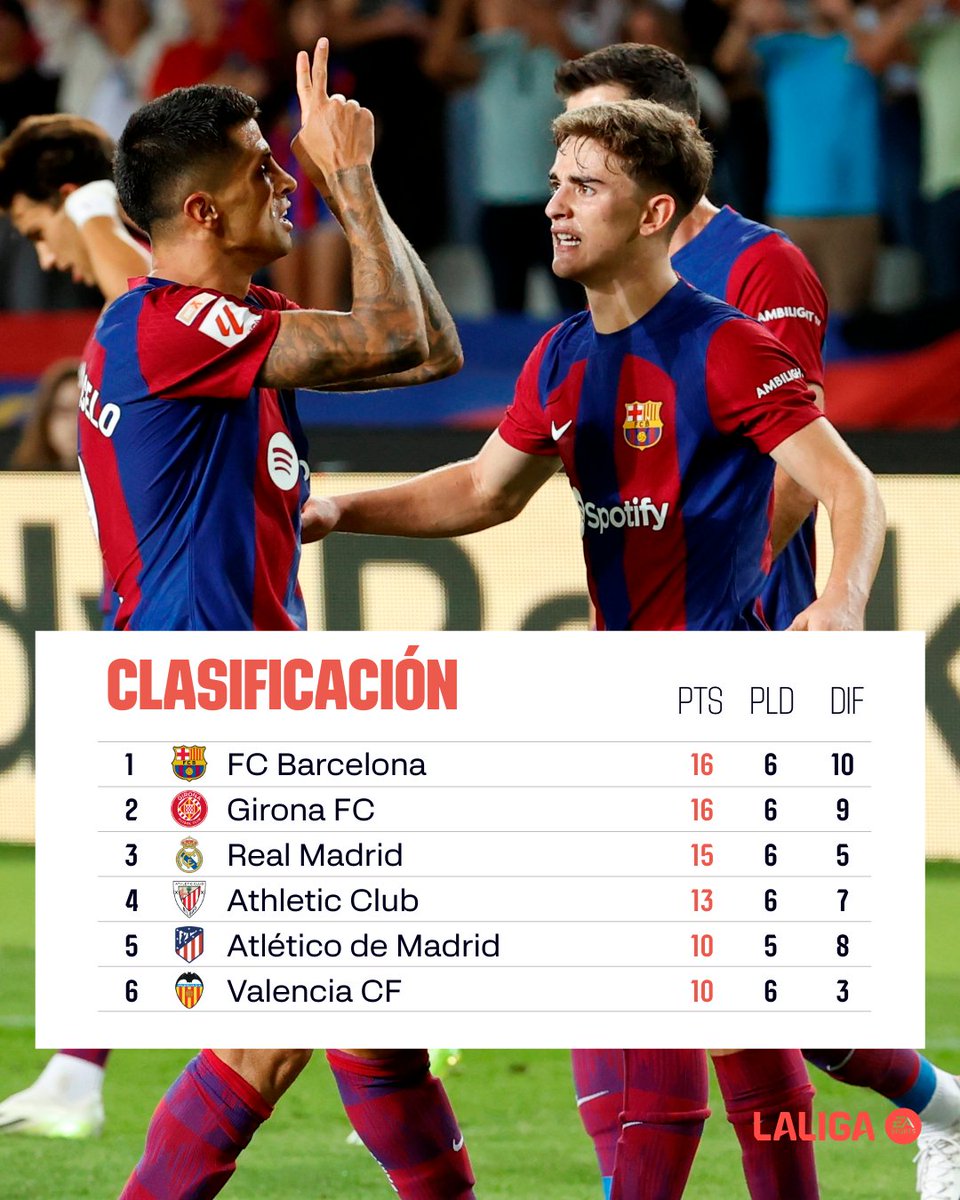 LALIGA tweet media