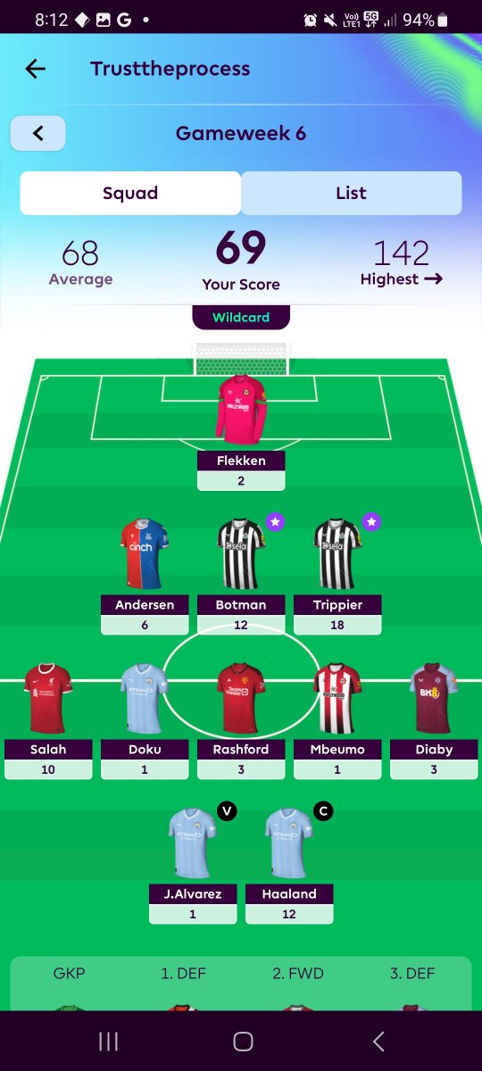 OlanAhern's tweet photo. @allaboutfpl Bang on average mate https://t.co/1ZReo8nOQB