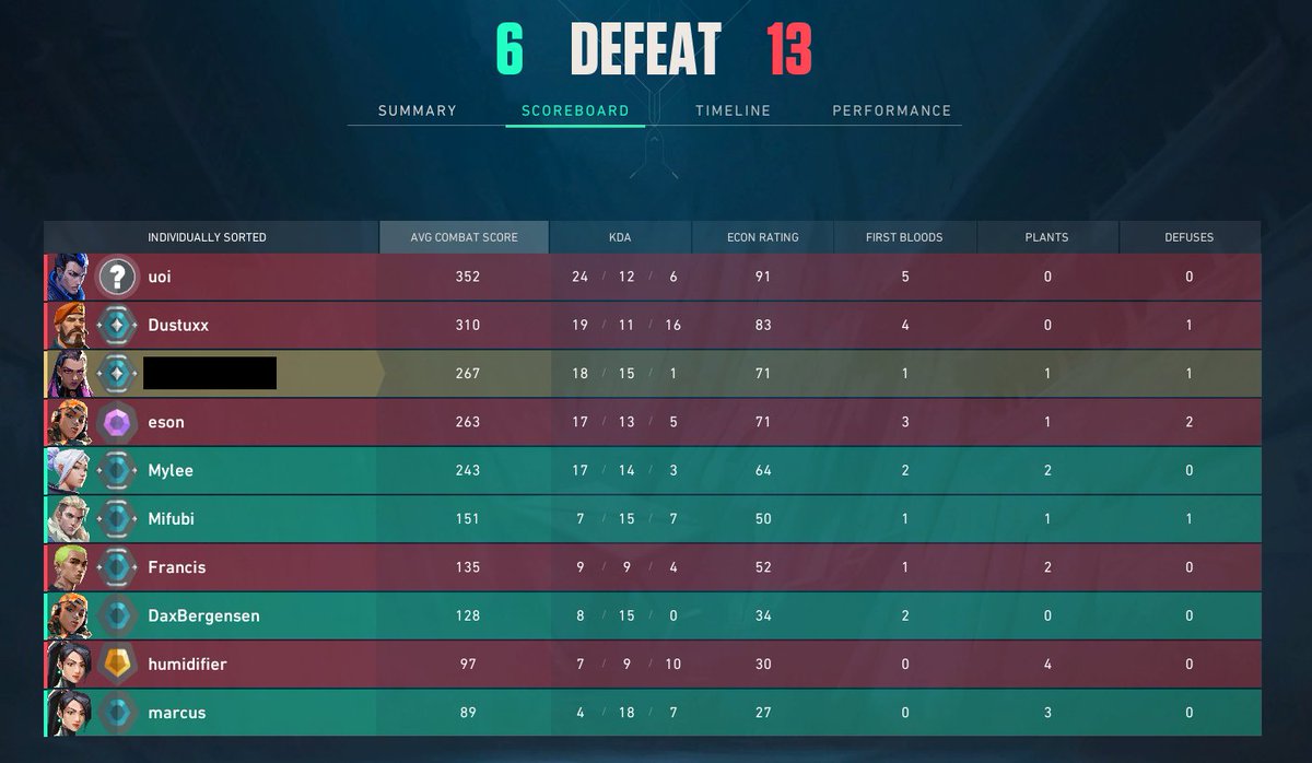 ok like WHO the FUCK at rito did I piss off for this to keep happening to me.... I'm convinced these are npcs at this point