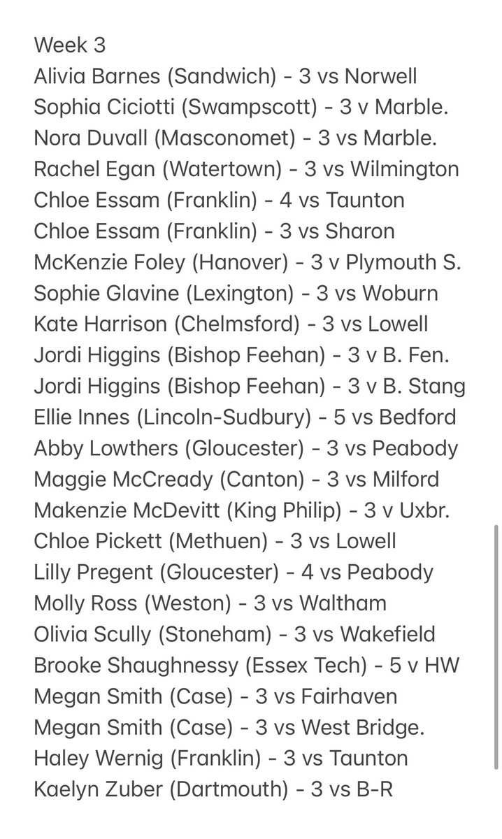 Not quite as many as last week, but another large group of hat tricks in Week 3 of the field hockey season with three players racking up two. Let me know who I missed as always.

FIELD HOCKEY HAT TRICK REPORT: