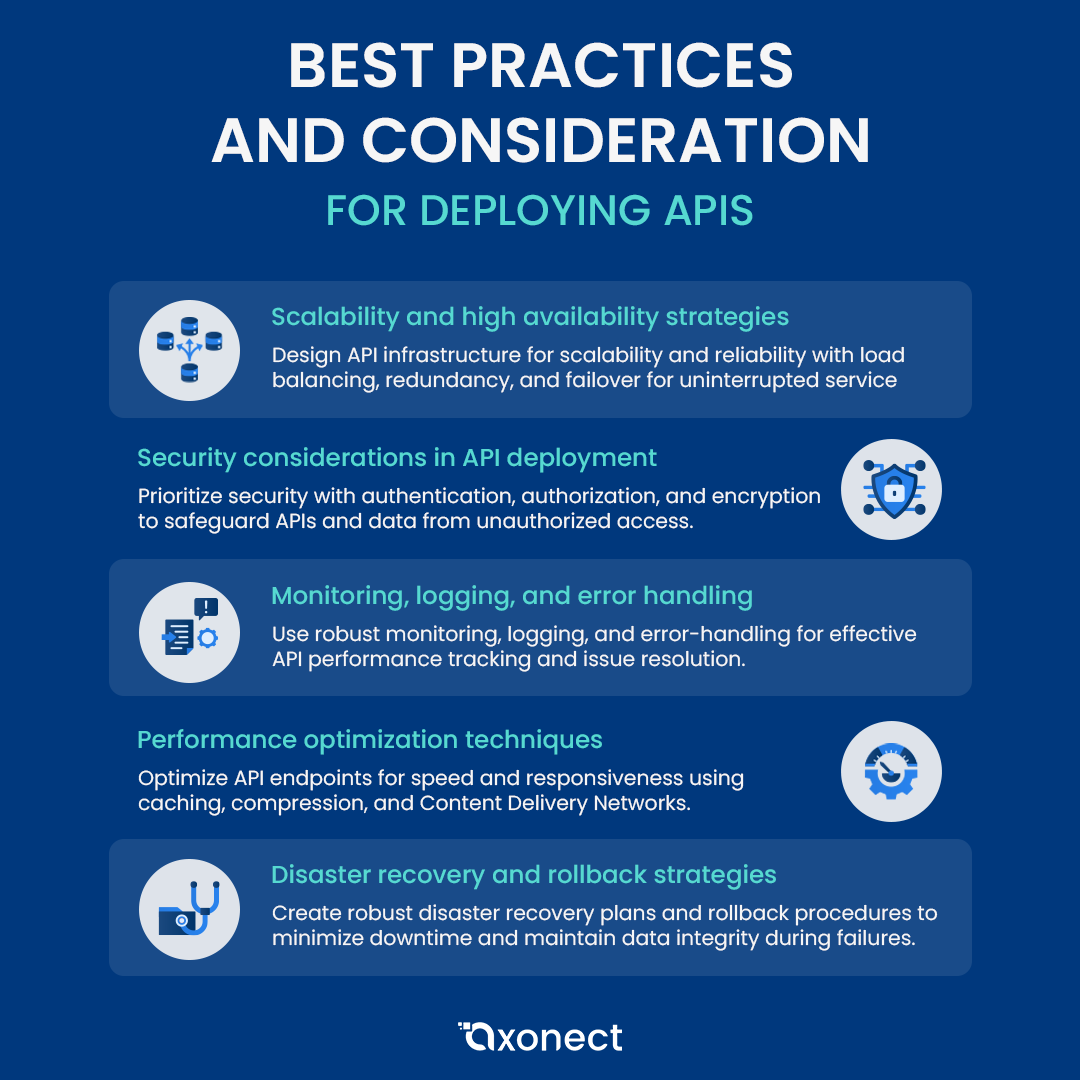 AxonectSuite's tweet image. Ensuring the Reliability, Security, and Efficiency of Your API Deployments. Explore the best practices for seamless API deployment, from fortifying security to optimizing performance. Elevate your API infrastructure to new heights of scalability, availability, and resilience.