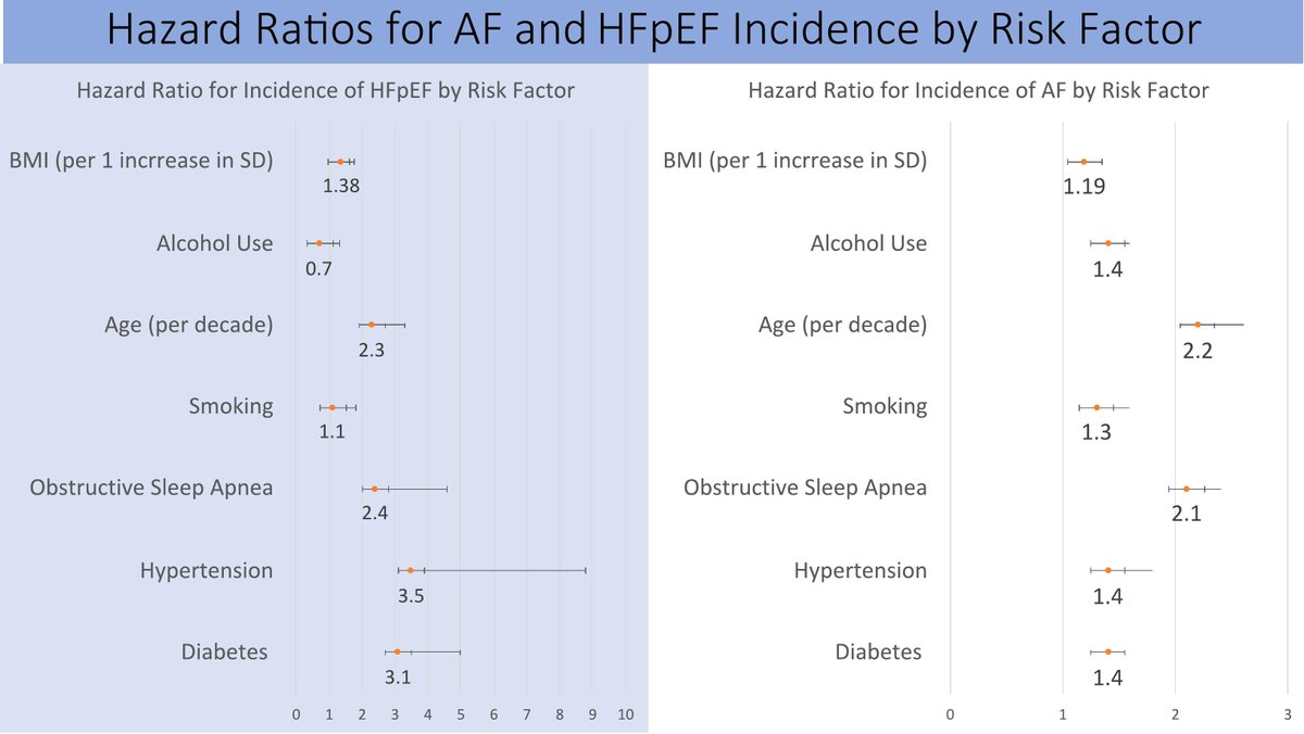 American Heart Journal Plus tweet media