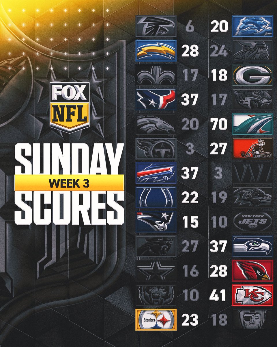 RT if your team got the Sunday W! 🙌