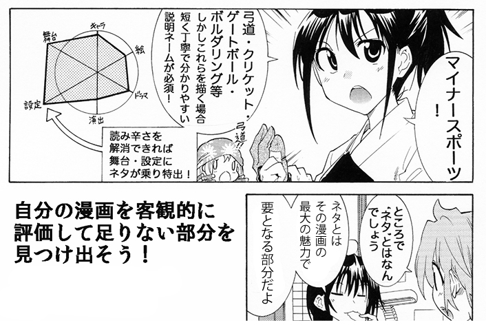 【新人漫画賞を獲るための話の作り方】(2/2)
近年の入選作を10作ほど読んで自分が描けそう(戦えそう)なジャンルを見つけ、話の要点の「組みかえ」を行い、さらにネタを加える。