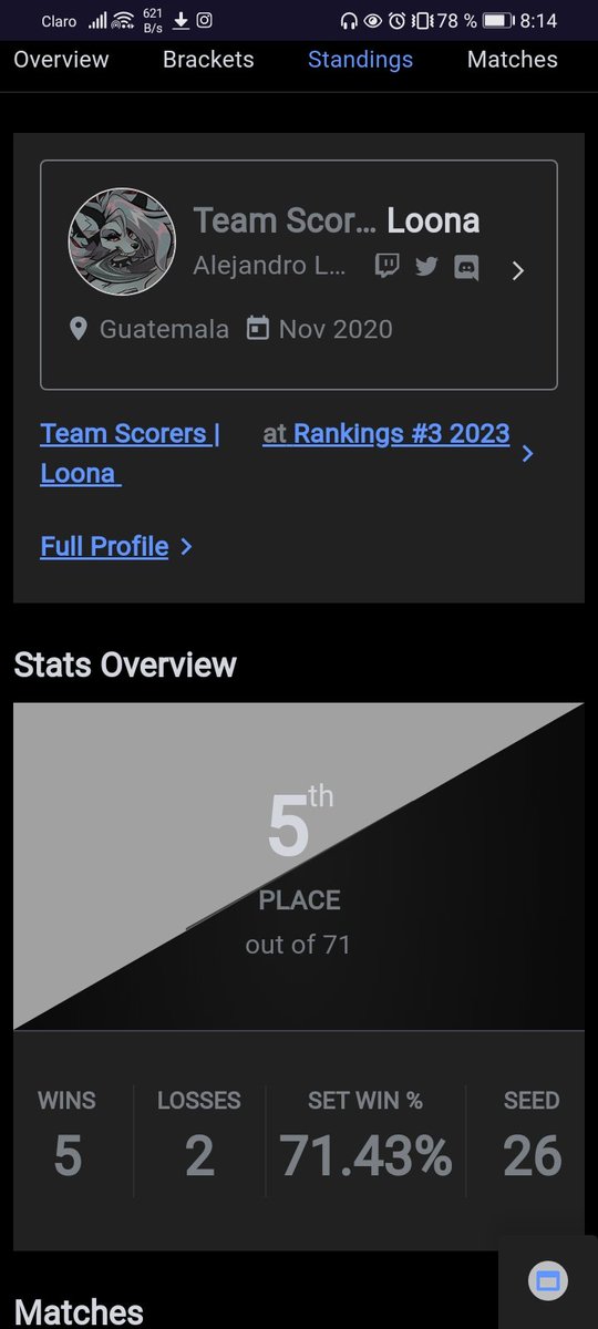 SsbCerberus's tweet photo. 5th en un torneo presencial, qué si se lucho por ese puesto hasta la última partida,muy feliz con mi run de hoy, espero que esto solo sea el comienzo de algo tan bonito y gracias a todos los que me han ayudado <3 #TS https://t.co/vDGXvd9yxc
