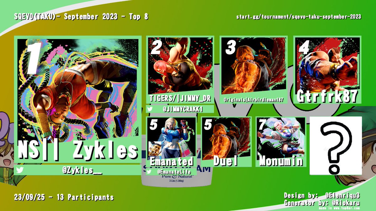 solali_1's tweet image. no context v18 (sf6 edition) - congrats to our top 8 this month!