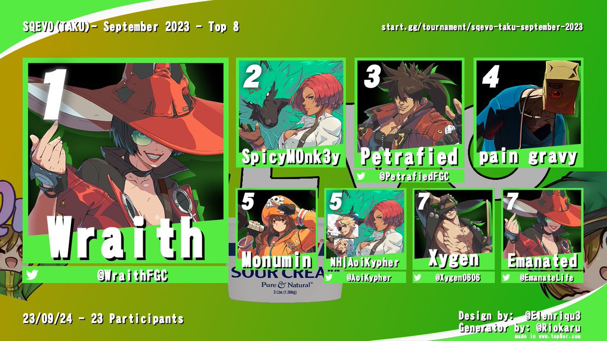 solali_1's tweet image. no context v18 (sf6 edition) - congrats to our top 8 this month!