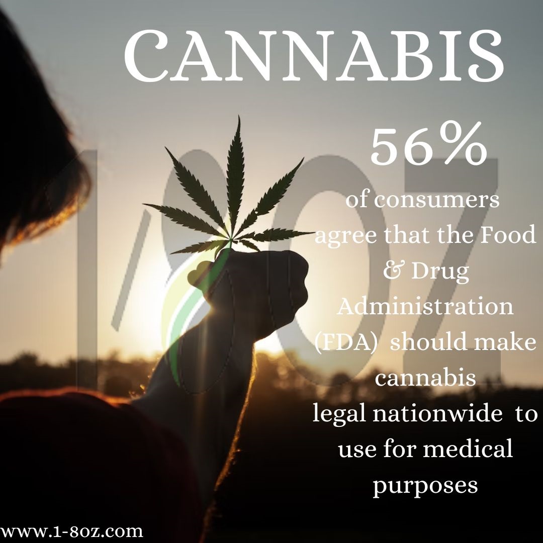 18ozcom's tweet photo. The legalization of cannabis is a huge step towards a more open, informed, and responsible approach to this plant. It's not just about recreational use, but also the potential for medical benefits and economic growth. 

#CannabisLegalization #CannabisCommunity #CannabisEducation https://t.co/jKgLRQ93FD
