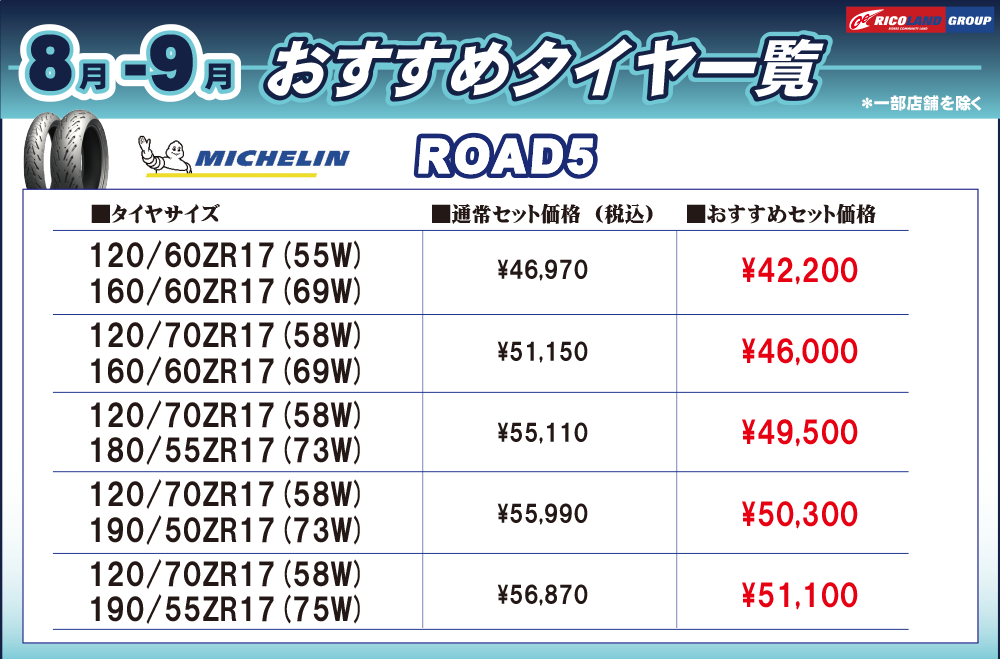 ricoland_group's tweet photo. 【お買い得情報】
8月▶9月のおすすめタイヤとして
お求めやすい価格でのご提供が・・・
『いよいよ今週土曜まで』ですよ~✨
#お買い得情報
#ROAD5
#ROADSMART4
#ライコランドグループ https://t.co/P91WW3n9eS