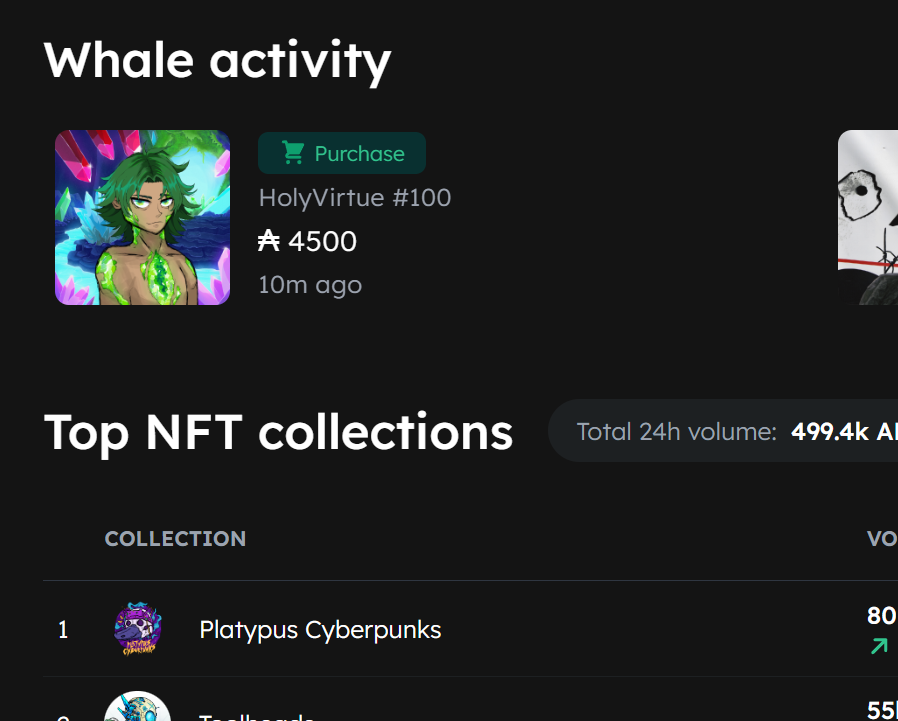 zora_io's tweet photo. One week into the release of the Holy Virtues by  @EternalsCNFT's, we are at 4200/6666 mints! 👼❤️‍🔥

Multiple sales like 4500 ADA just now! [Not even a 1/1] 🎊 And mint price is only 88 ADA! 🤯

Six 1/1's remain 👀

We will sell out soon, mint here now: https://t.co/PWB61pwi5T 💥 https://t.co/bnRZRqrBhi