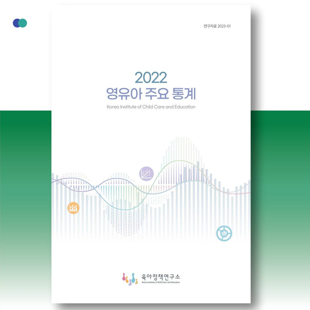 KICCE2's tweet image. 「2022 영유아 주요 통계」가 발간되었습니다.

PART 1. 영유아 인구 및 가족
PART 2. 영유아 교육·보육
PART 3. 아동돌봄 및 양육지원
PART 4. 건강 및 안전

​🙂다운로드: kicce.re.kr/main/board/vie…

​#육아정책연구소 #영유아통계 #통계자료집