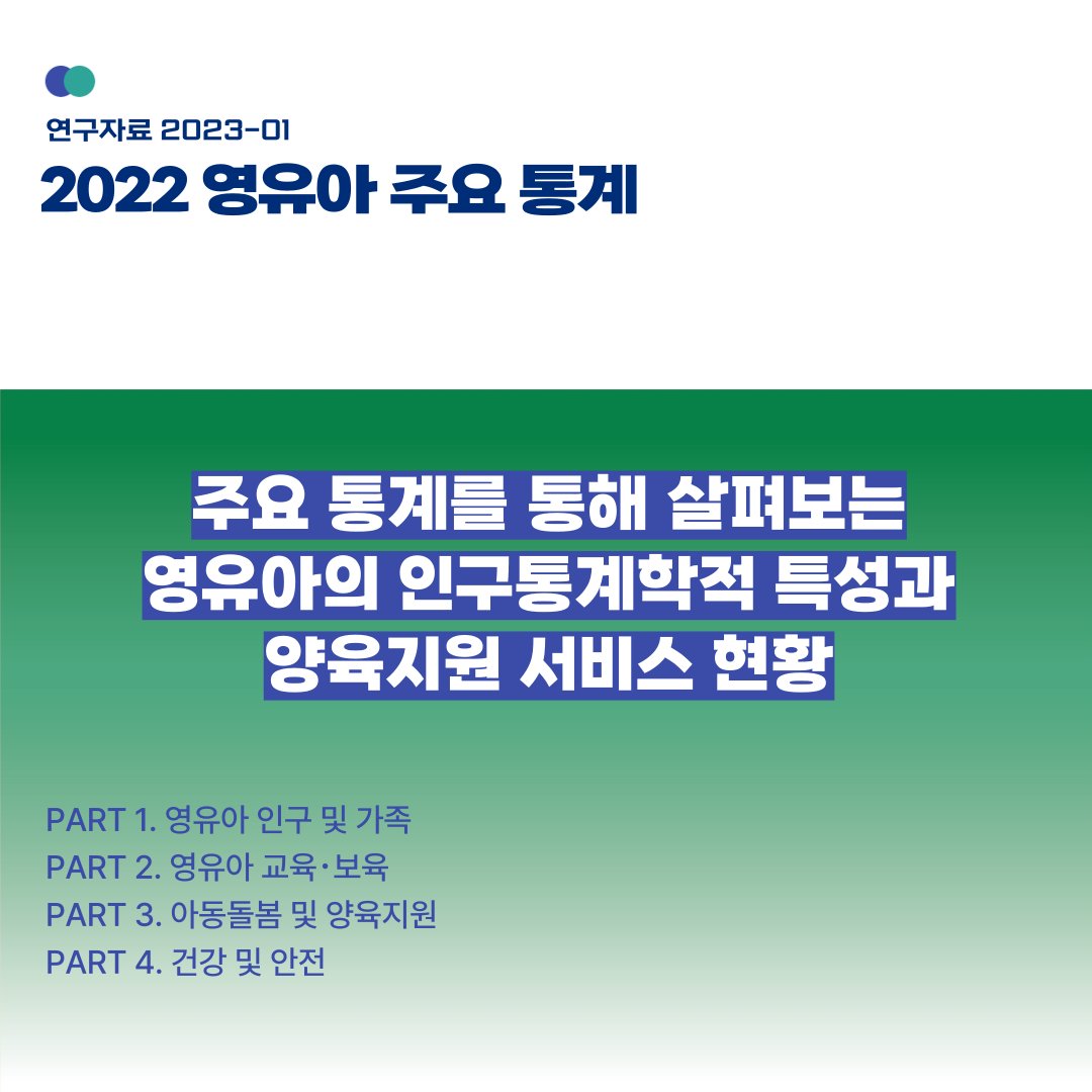 KICCE2's tweet image. 「2022 영유아 주요 통계」가 발간되었습니다.

PART 1. 영유아 인구 및 가족
PART 2. 영유아 교육·보육
PART 3. 아동돌봄 및 양육지원
PART 4. 건강 및 안전

​🙂다운로드: kicce.re.kr/main/board/vie…

​#육아정책연구소 #영유아통계 #통계자료집