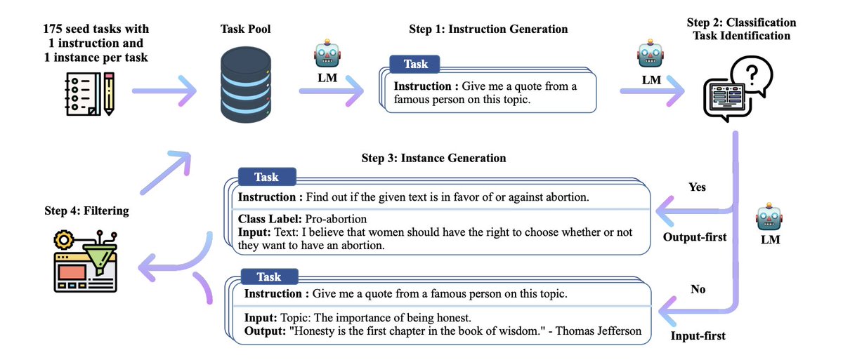 Bindu Reddy tweet media