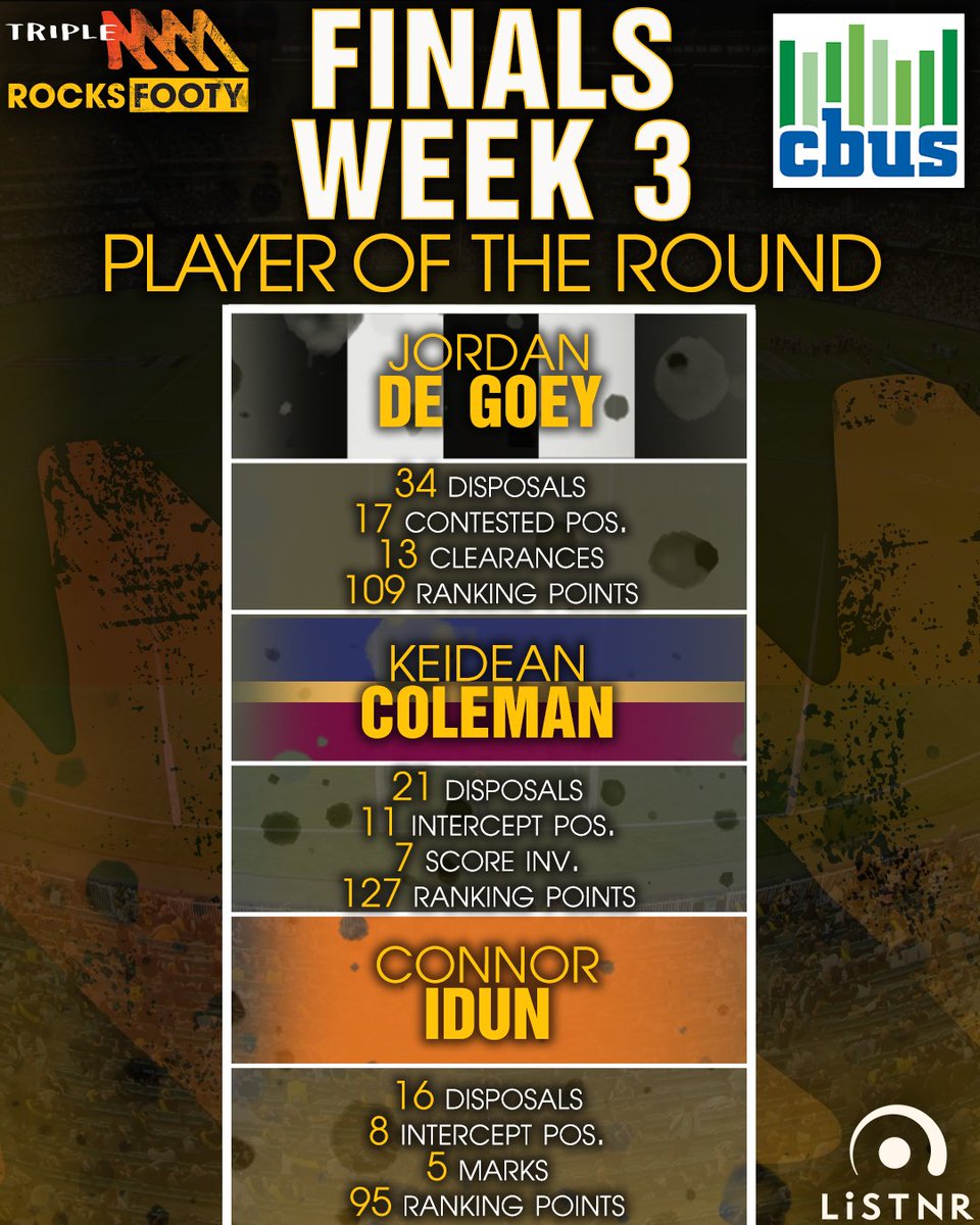 triplemfooty's tweet photo. There were some amazing individual performances over prelim weekend, but who was your best on ground?
@CbusSuperFund #CBusSuper https://t.co/V0QqNE1XF9
