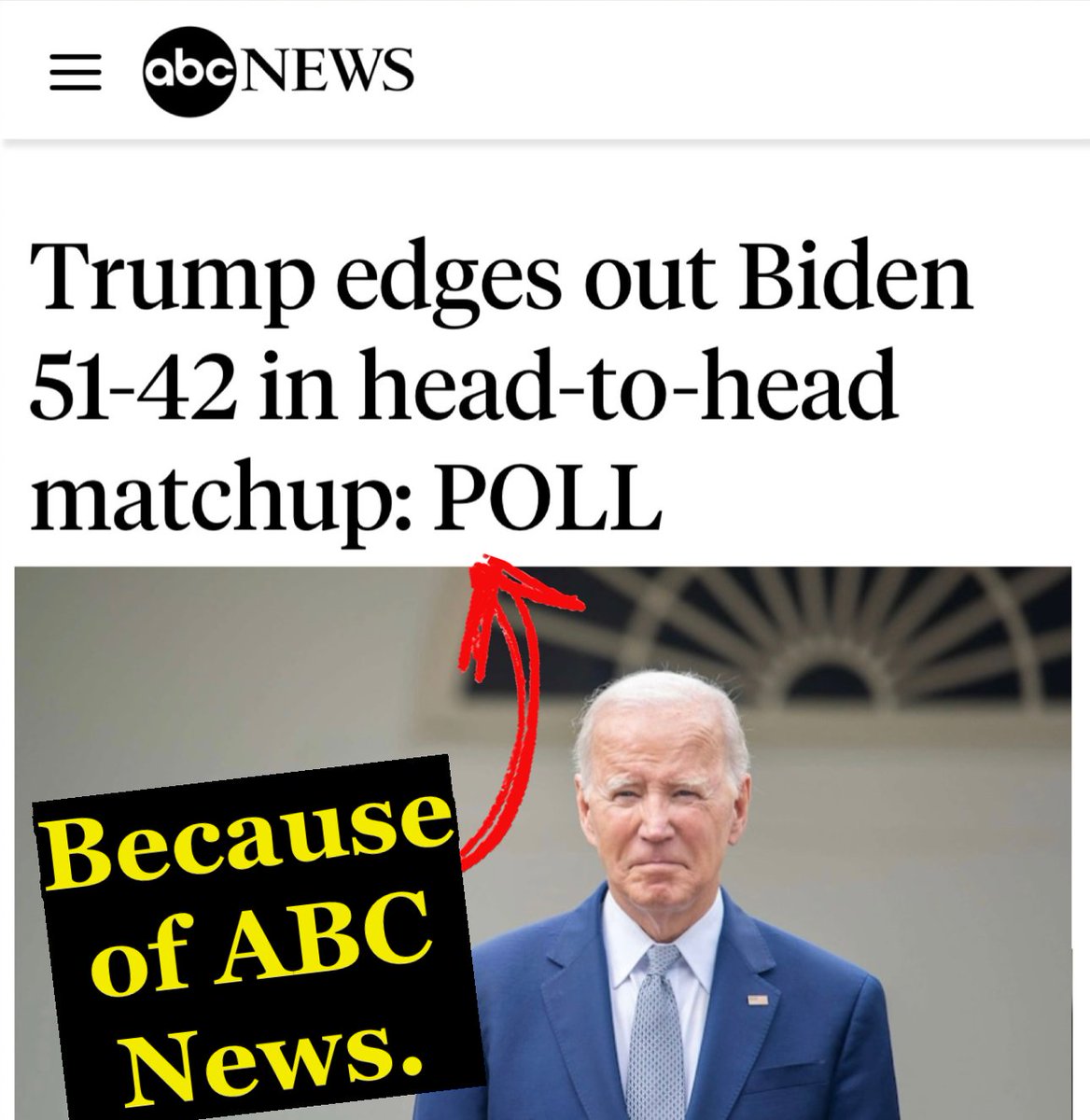 This hurts and I’m tired of it. The horrible new ABC News/Washington Post poll finds Donald ahead by 9 points against President Biden. The MEDIA is to blame for this. In 2016, watching broadcast and cable news normalize Donald, a corrupt and incompetent man, was very difficult…