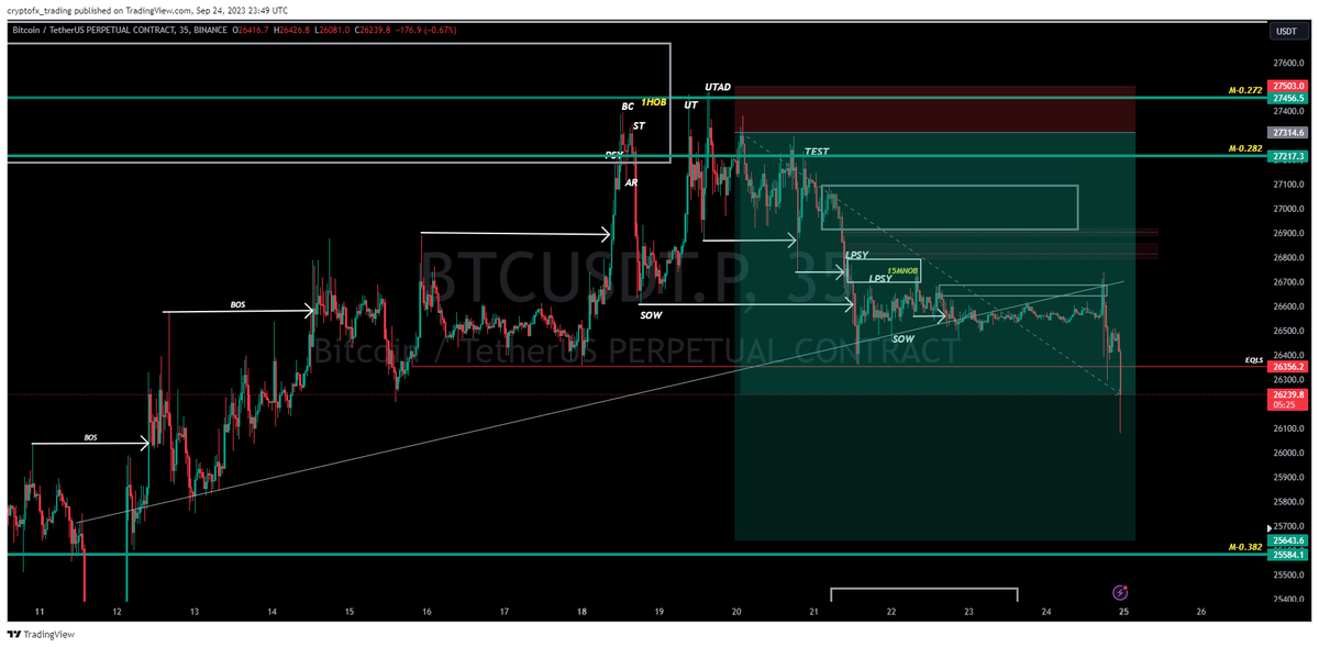 cryptofx7777's tweet photo. BTC https://t.co/MIKbKt8bqO