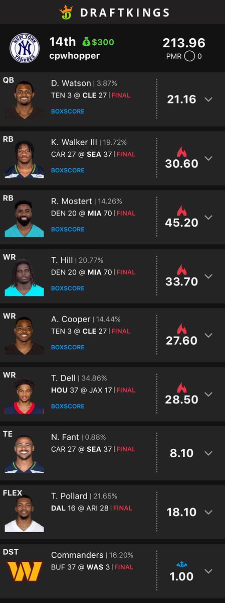 cpwhopper's tweet photo. @Chris_R1212  Early Only and Main Slate both cashed.  Thanks! ✅ cc: @Jeff_Mans @FantasyGuruSite https://t.co/zjdQSEMPHv