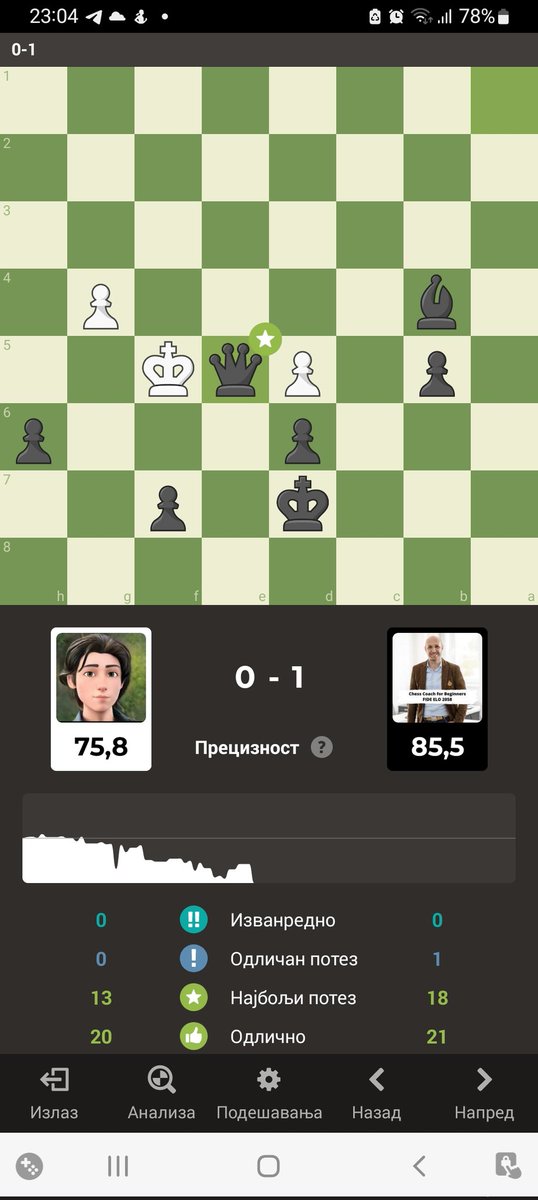 ChessCoach4U's tweet image. It&apos;s always a pleasure to crush a #LondonSystem #chess player.
