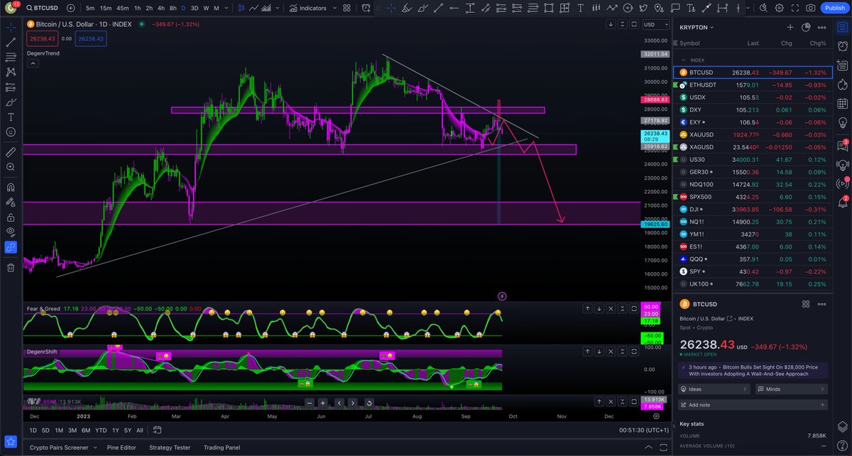 🚨 $BTC - It's coming .... 

Are you prepared?