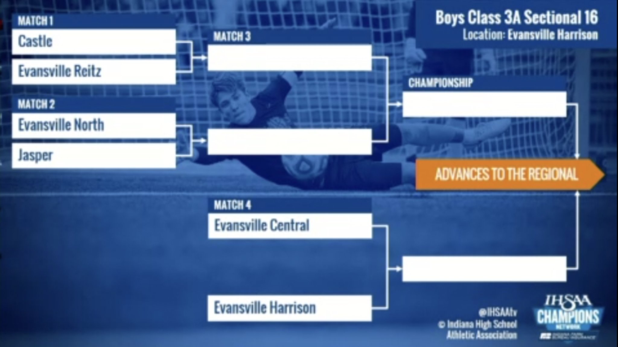 3A Boys Soccer Sectional Championship: Jasper Wildcats vs North Huskies