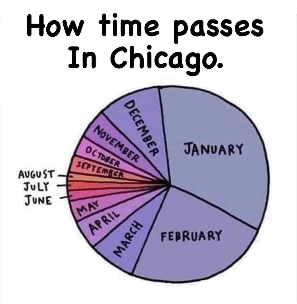 Facts. #ChicagoHistory ☑️