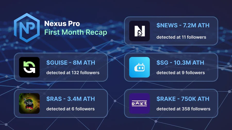 Hayess5178's tweet photo. Congrats $NEXUS team 🥳. 1 month since the #NexusPro launch. Market conditions are hard right now but the @NexusProBot team plan to keep developing & delivering to the Nexus fam🪬
TG https://t.co/cOMvTwTOE6
Site https://t.co/pt7JdPscsR https://t.co/K35QjkcFx0