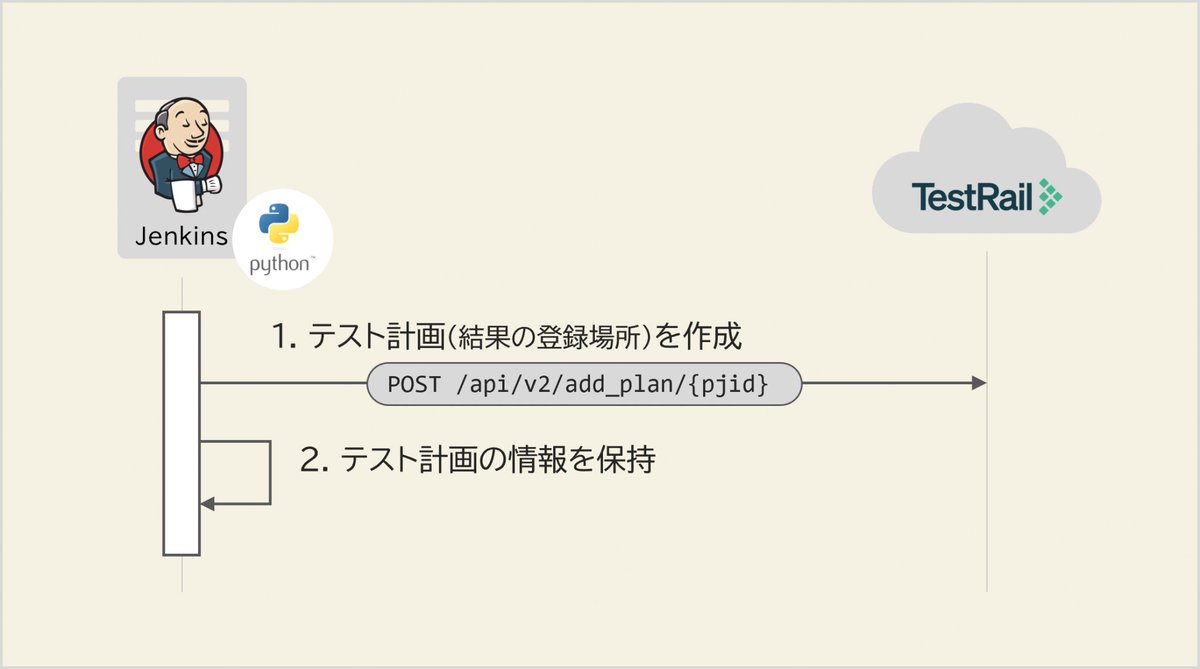 TechMatrix_Se's tweet photo. TestRailとMagicPodを連携してみた #TestRail #TechMatrix https://t.co/4z4onNKj7R https://t.co/LSJ1hwNbiM