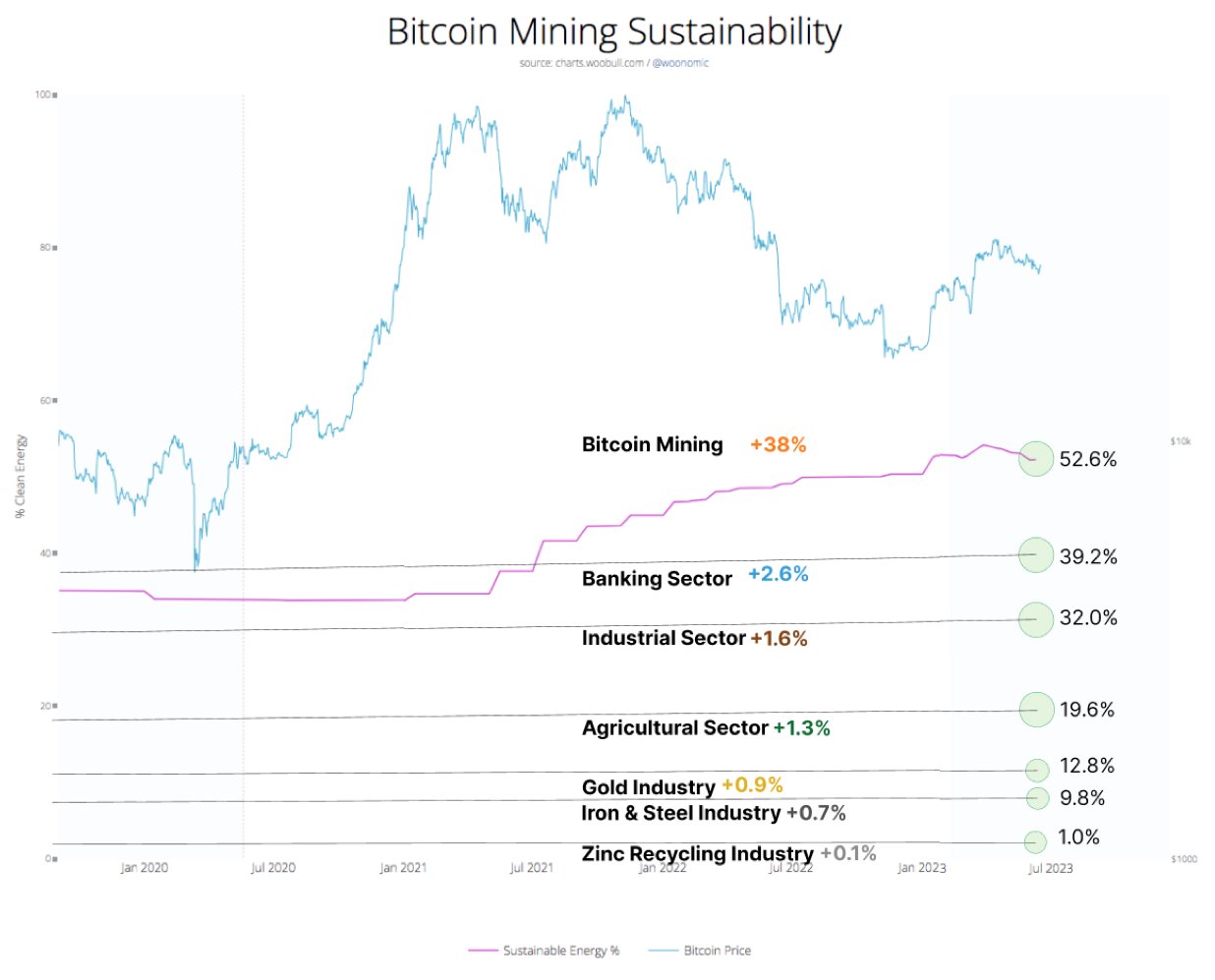Uso de energia Bitcoin: (Fonte: Daniel Batten)