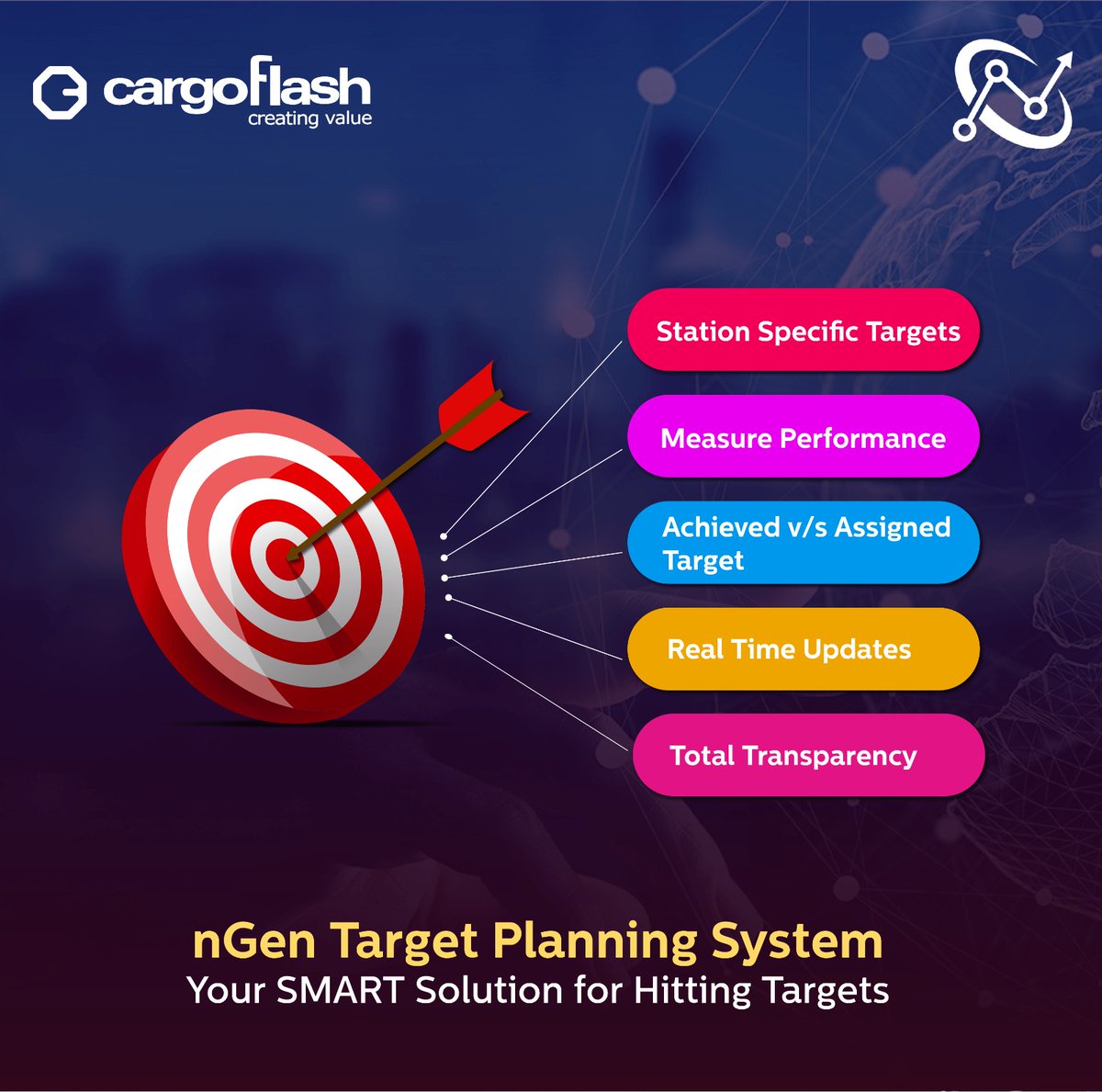 Wondering about how to achieve targets in a smart way? Do it the #NextGeneratiomWay with nGen TPS.

.

.

.

#aircargo #SwitchItUp #LoveLogistics #Cargoflash #TargetPlanning